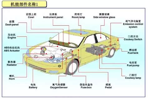 汽車名稱